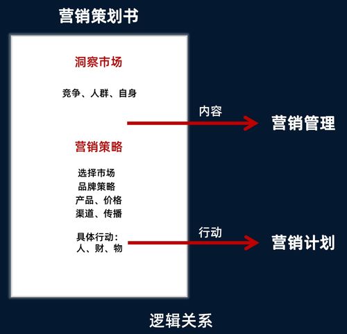 从0到1 一份完整市场营销策划的构建指南