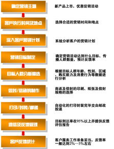 中研普华 专业营销策划服务流程解析