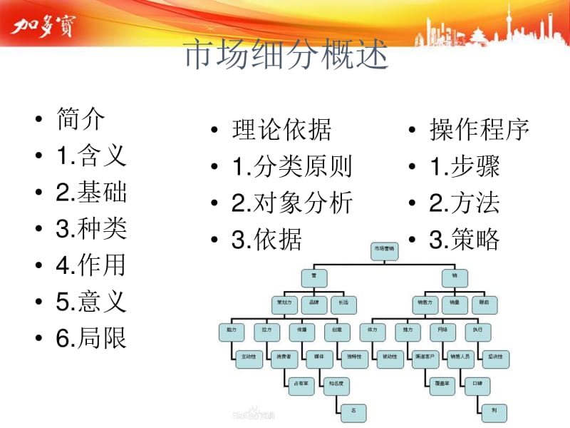 加多宝市场细分与市场营销策略研究（修订版）